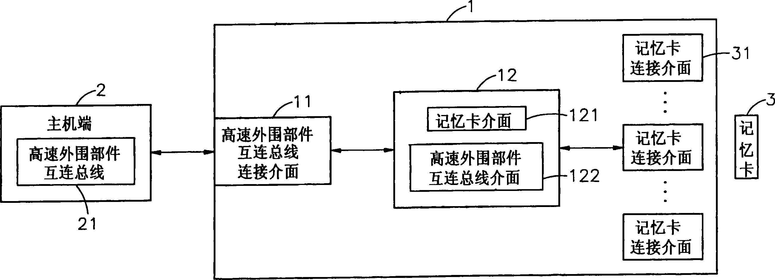 Card reader with high-speed peripheral parts interconnected bus