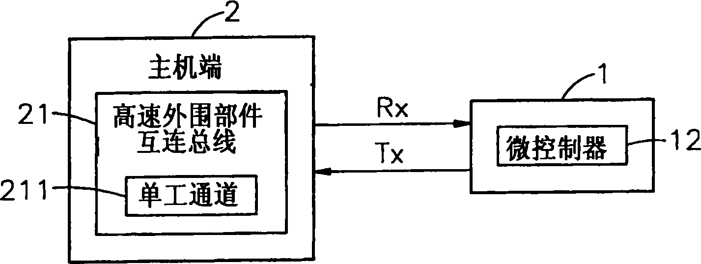 Card reader with high-speed peripheral parts interconnected bus