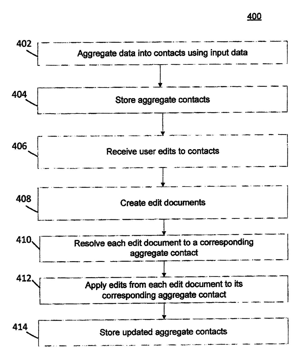 System and method for editing dynamically aggregated data