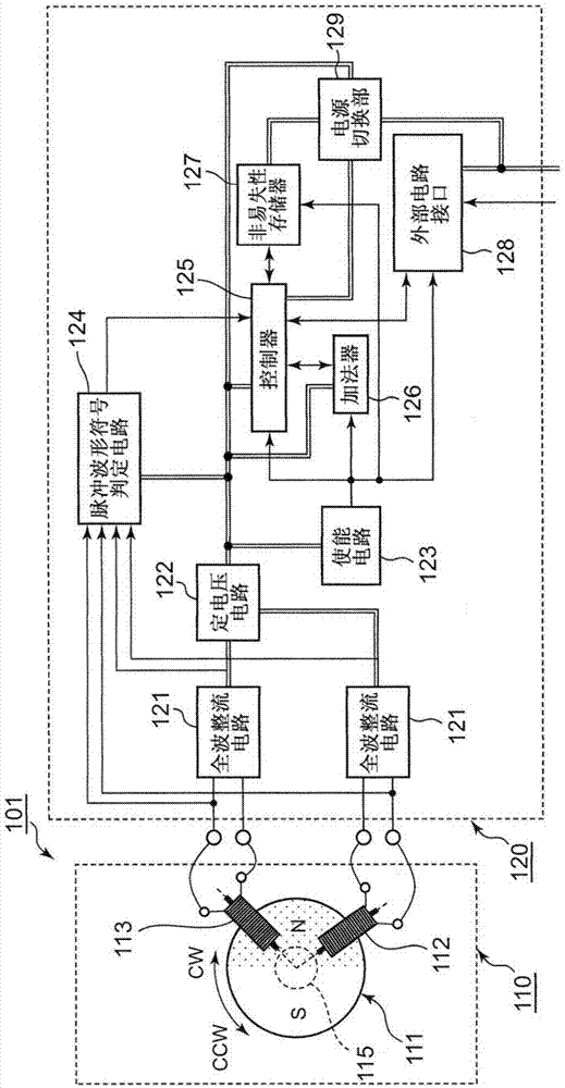 Multi-rotation encoder