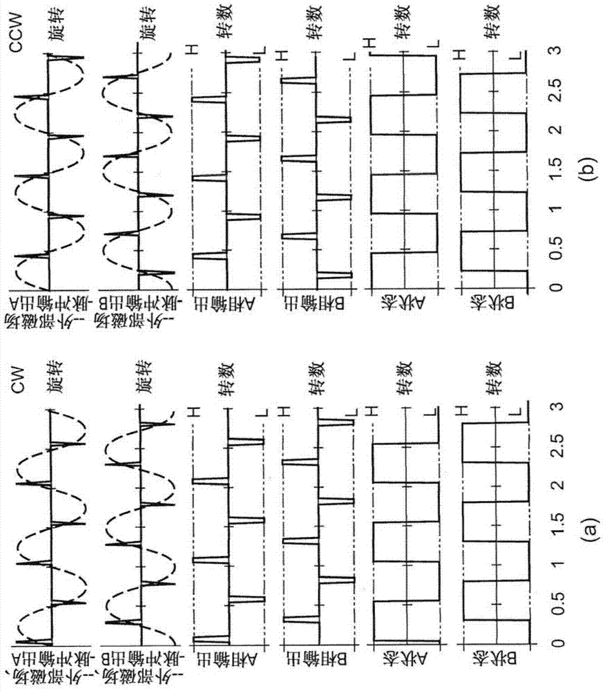 Multi-rotation encoder