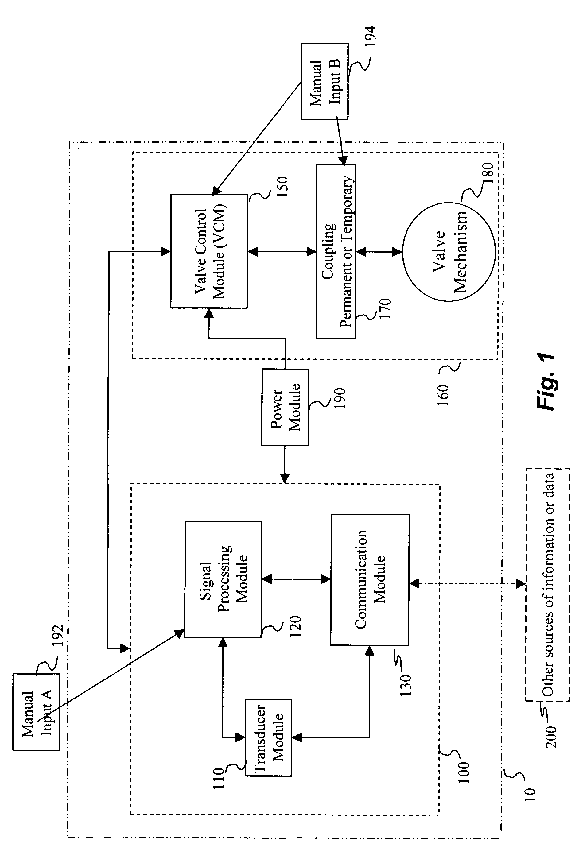 Intelligent valve control methods and systems