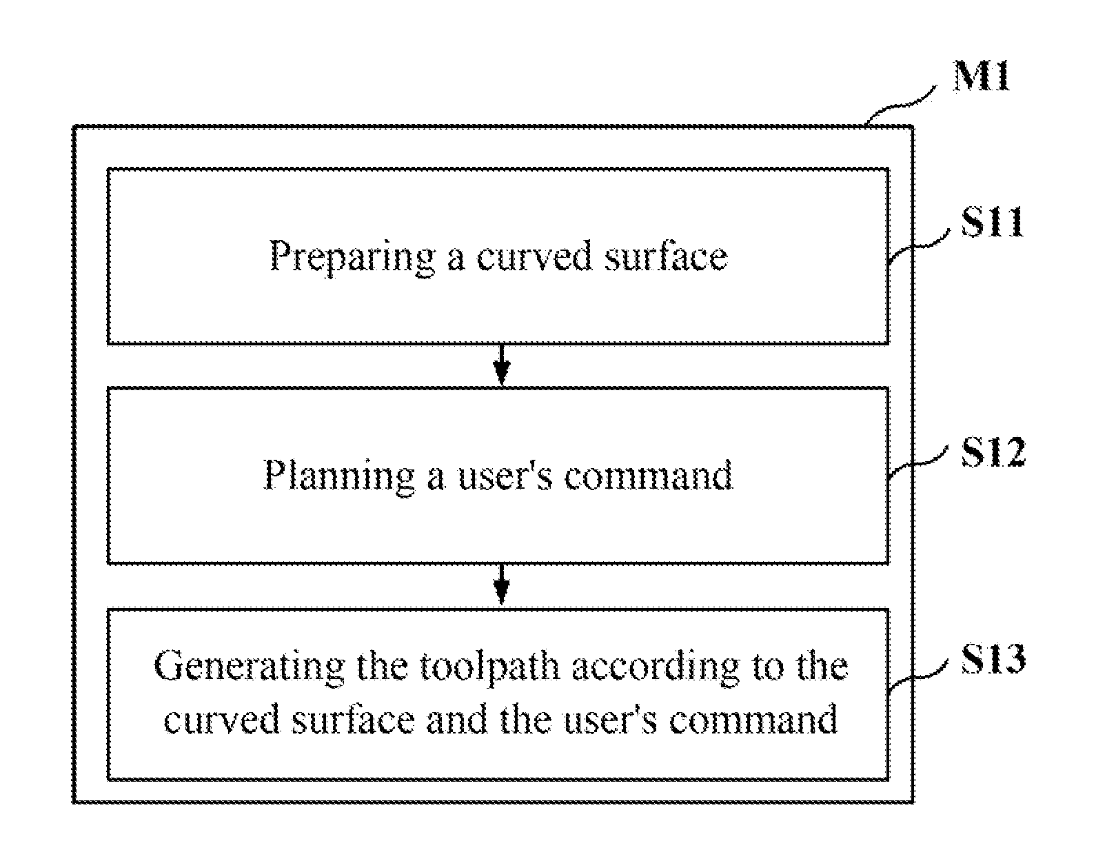 Five-axis flank milling system for machining curved surface and a toolpath planning method thereof