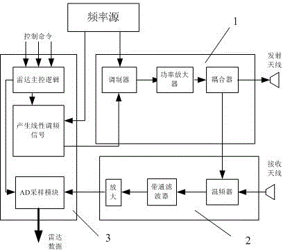 Petroleum leakage radar detecting system based on linear frequency modulation signal system