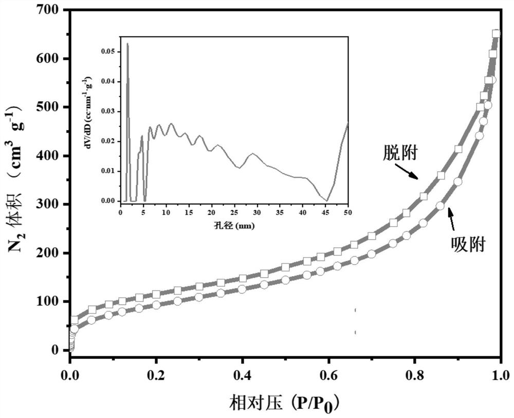 A kind of hierarchical porous covalent organic polymer material and its preparation method and application