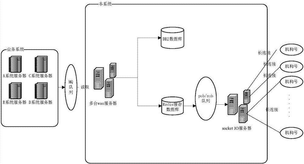 A bank task assignment method and device