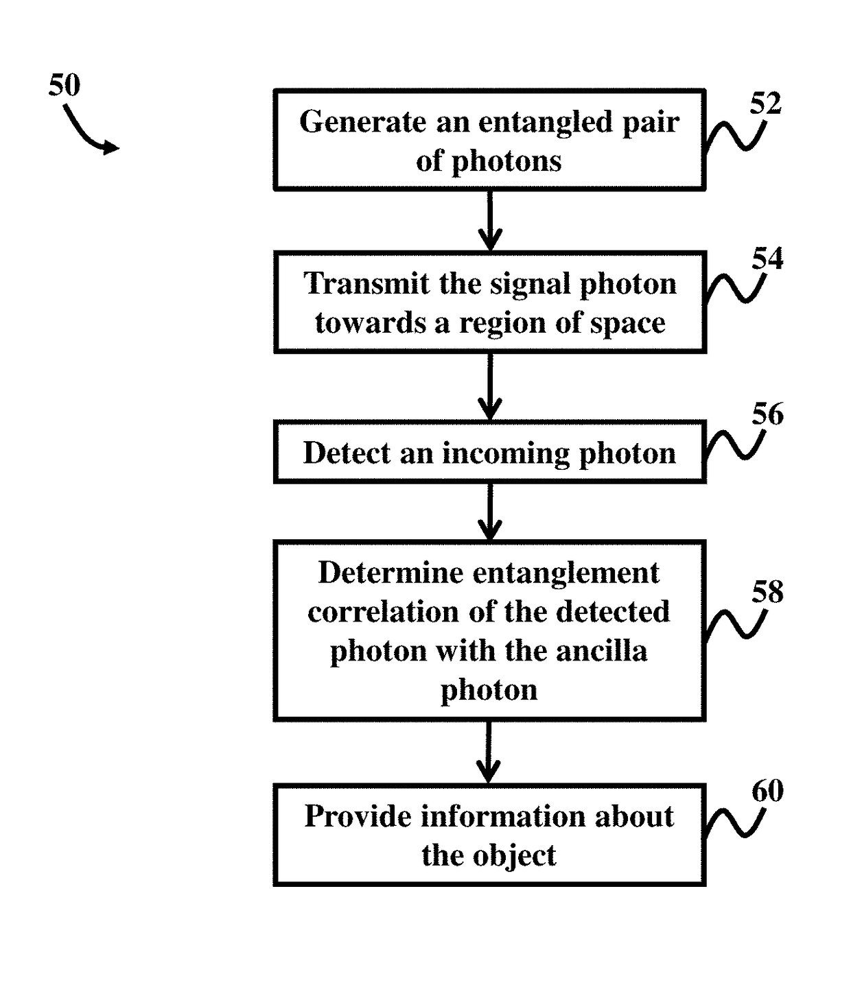 Quantum imaging for underwater arctic navigation