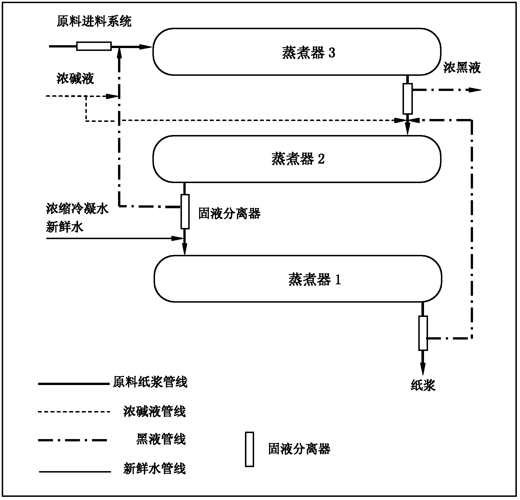 Papermaking and pulping method capable of obtaining black liquor at high concentration