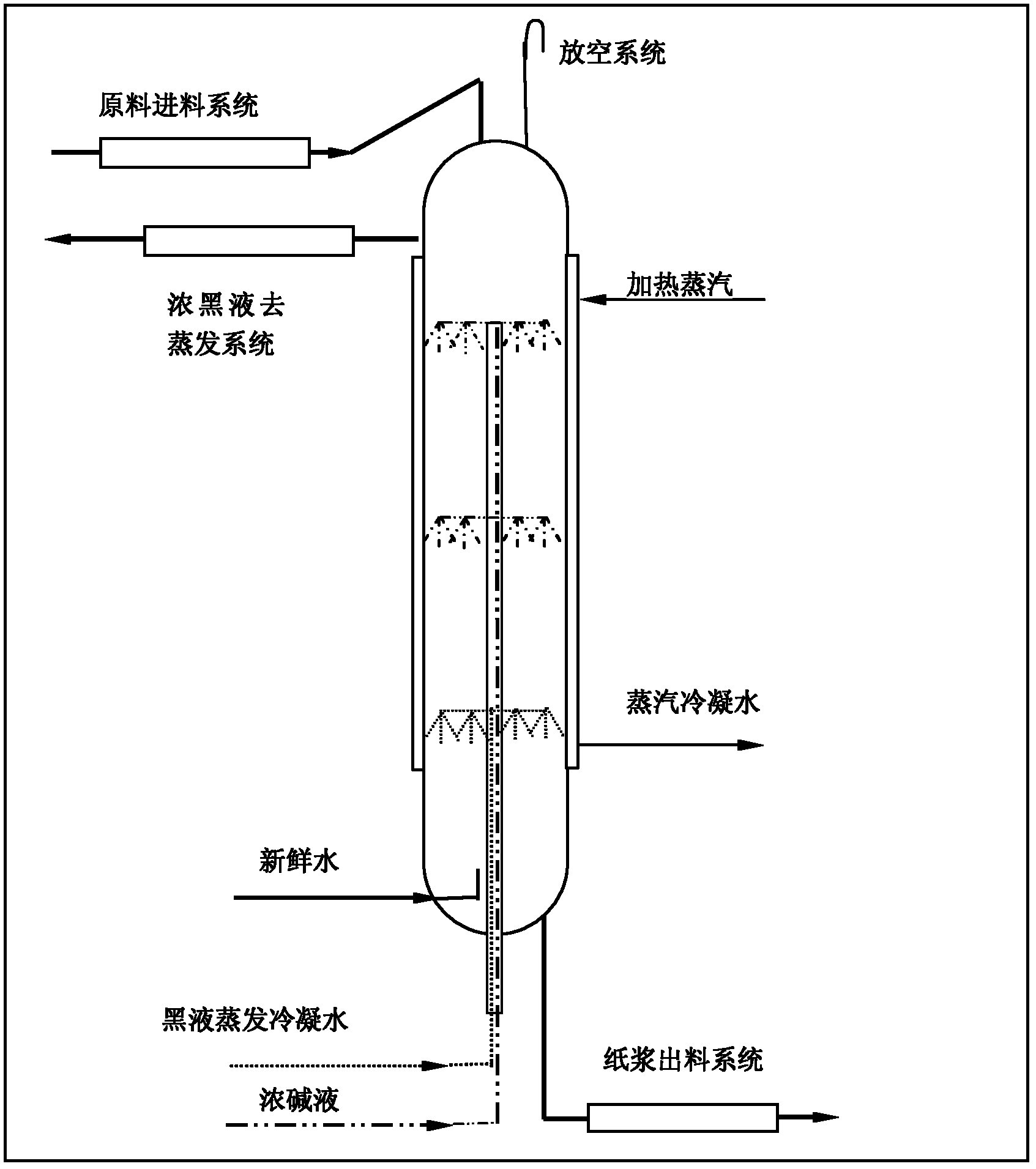 Papermaking and pulping method capable of obtaining black liquor at high concentration