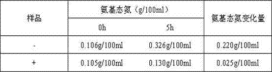 Application of vitamin E in inactivating bromelin at normal temperature