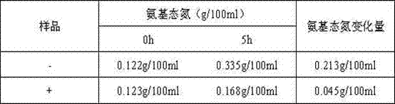 Application of vitamin E in inactivating bromelin at normal temperature