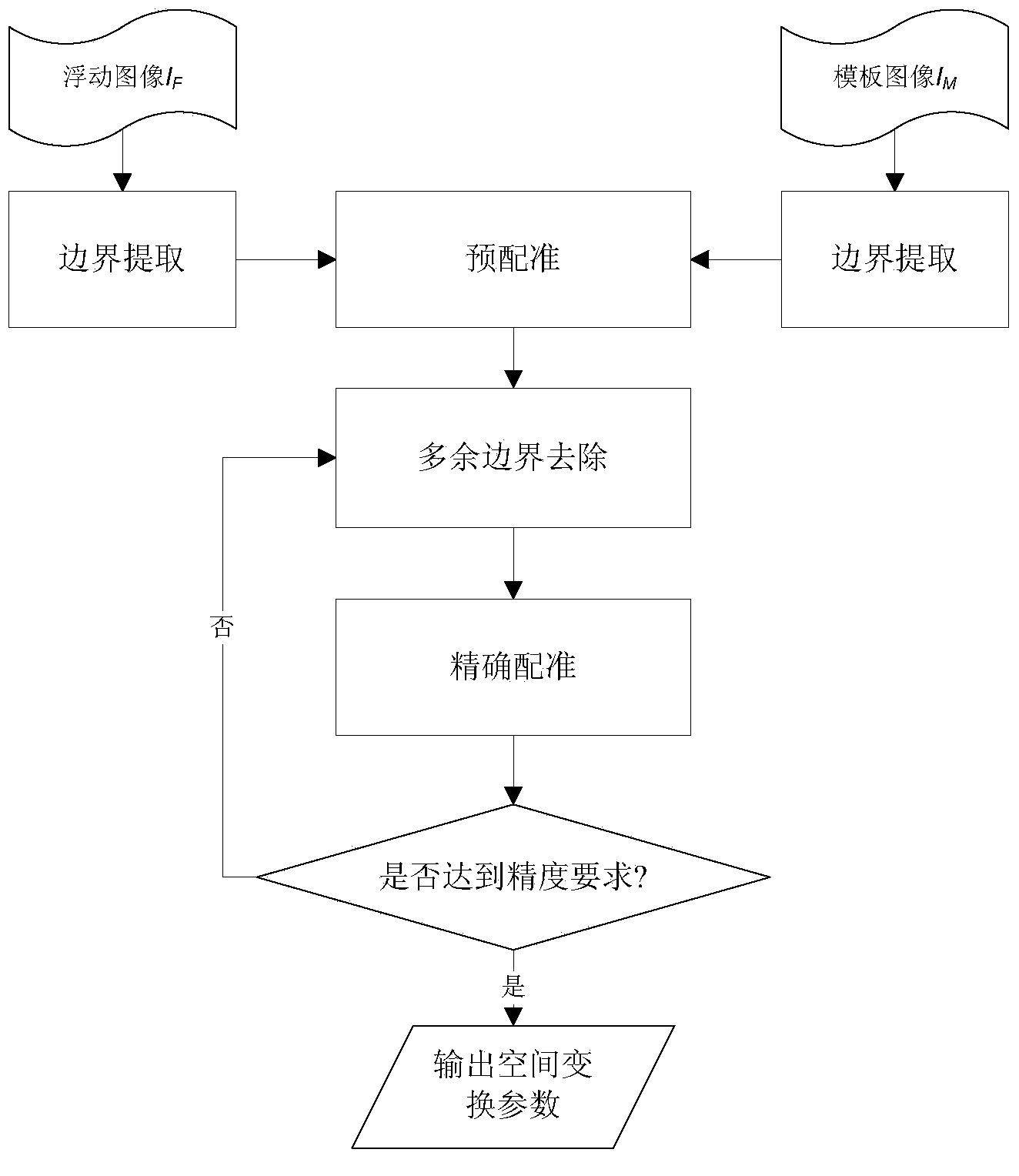 Two-dimensional image registration method for partially matched images