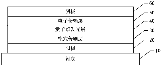 A kind of nanometer material and preparation method thereof, optoelectronic device