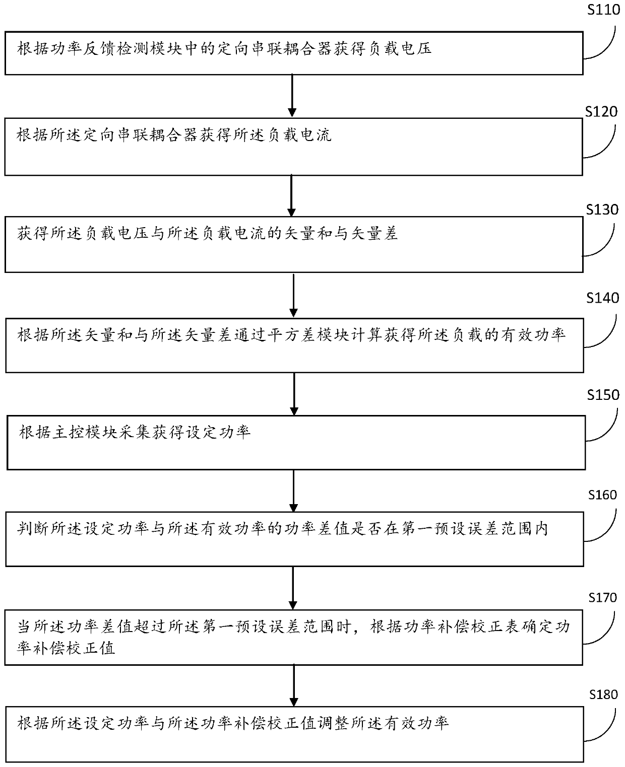 Power detection method and device of electrosurgical high-frequency operation system