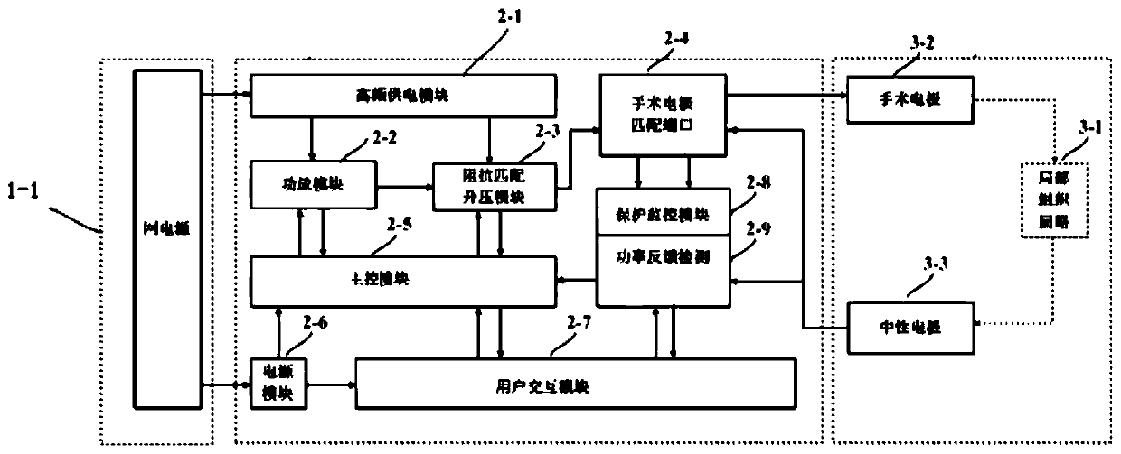 Power detection method and device of electrosurgical high-frequency operation system