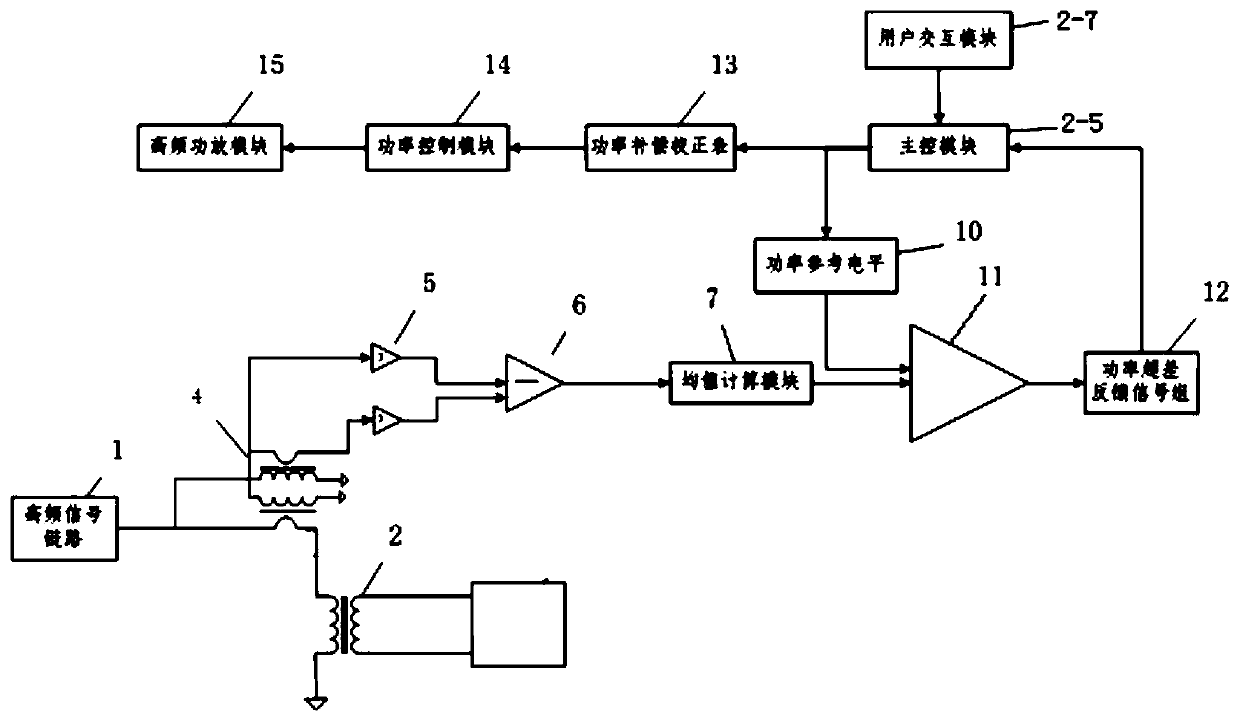 Power detection method and device of electrosurgical high-frequency operation system