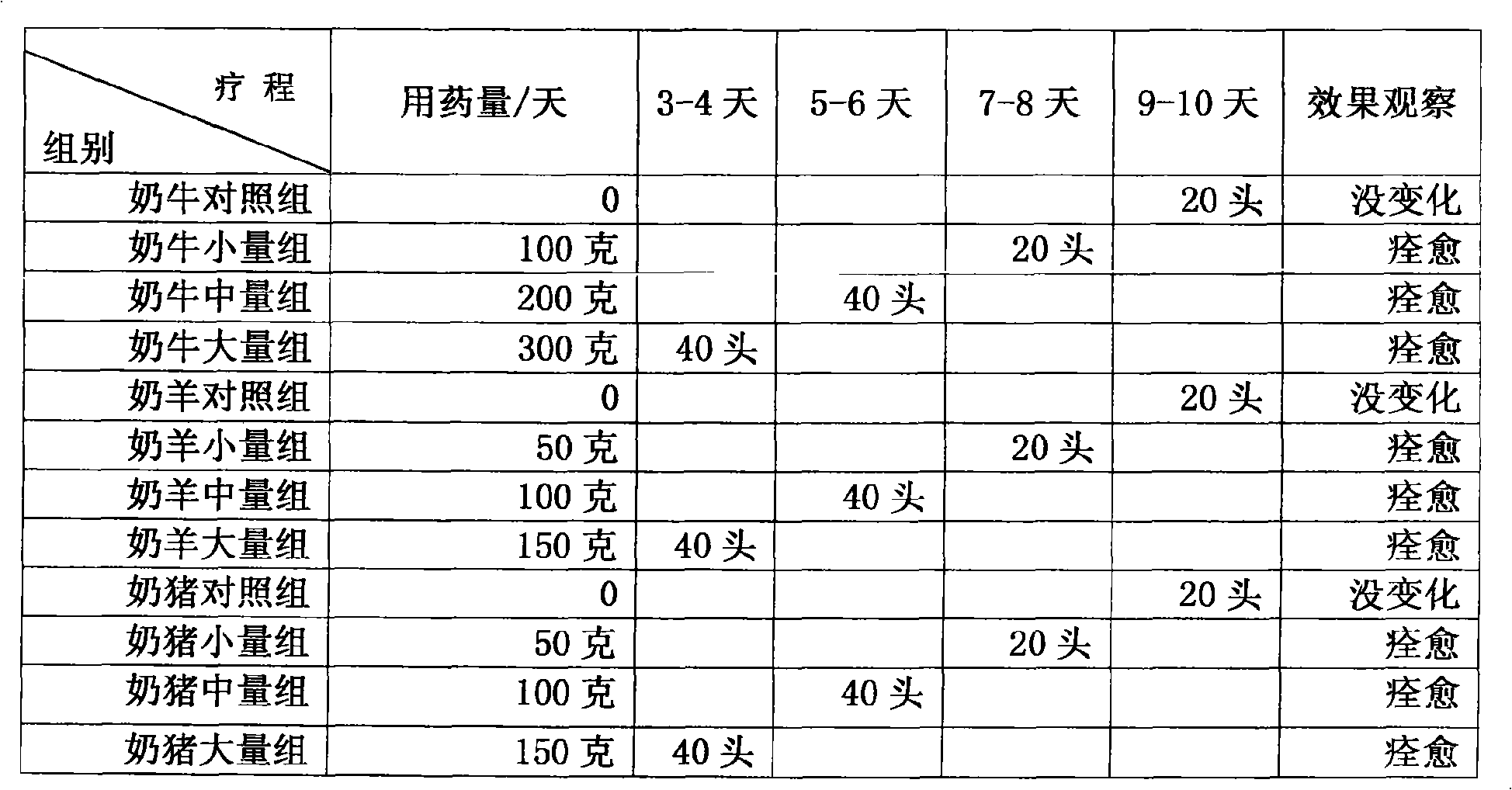 Traditional Chinese medicinal composition for treating dairy cow mastitis, preparation method and applications thereof