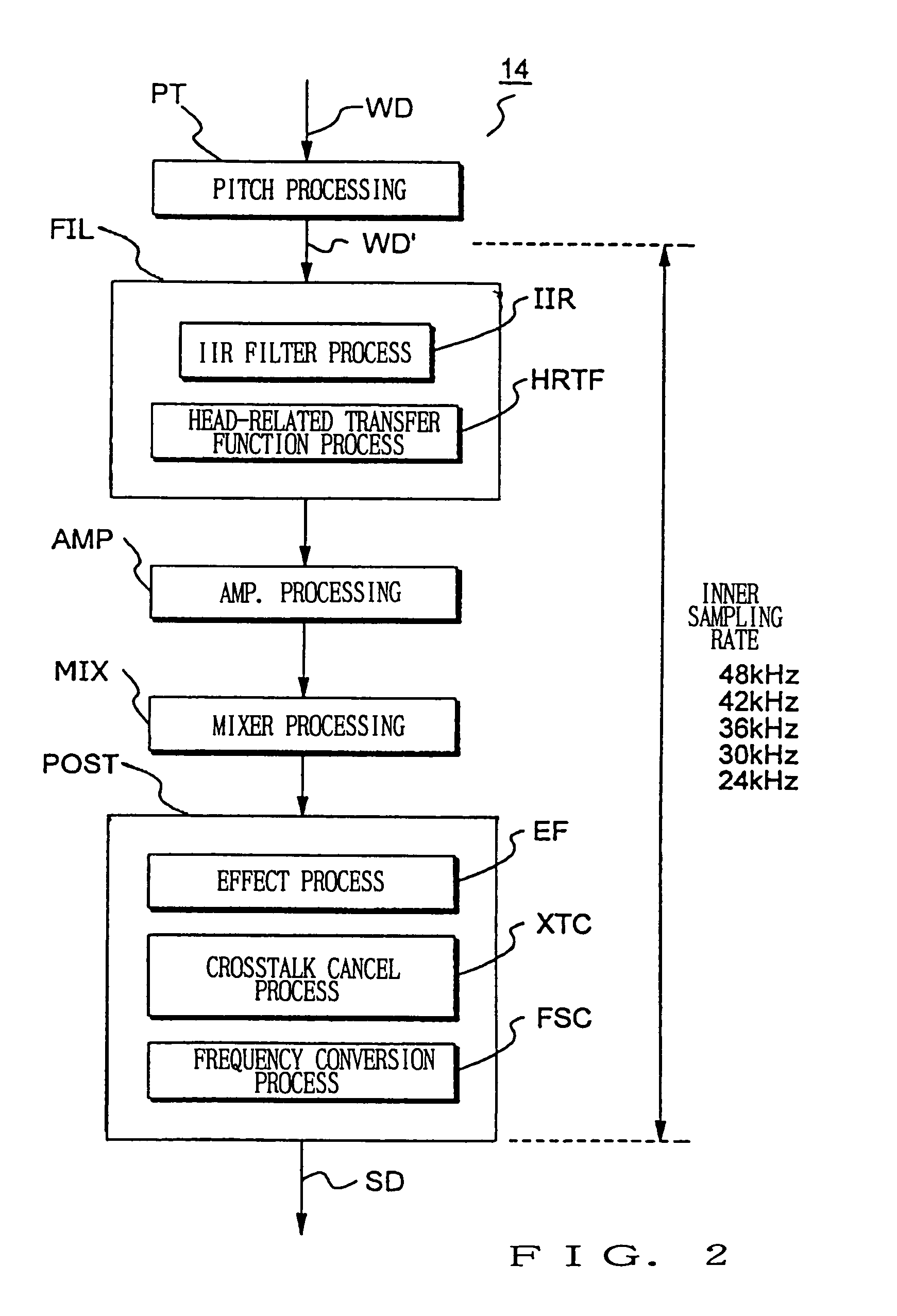 Device and method for processing tone data by controlling sampling rate