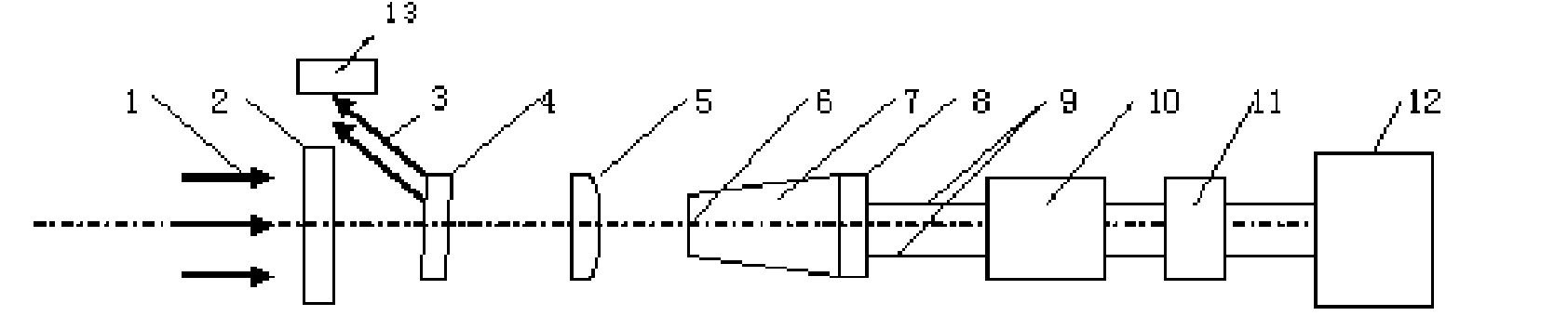 Composite specific heat measuring device by black body method