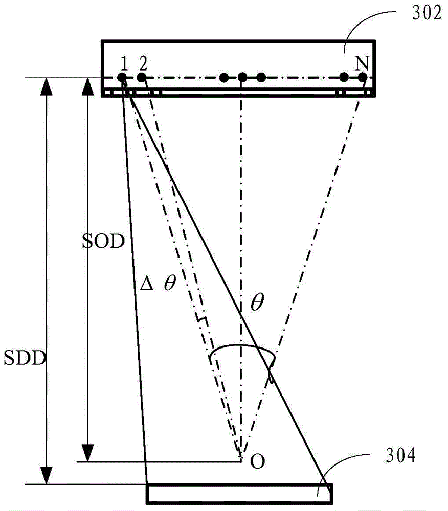 X-ray tomography method and system