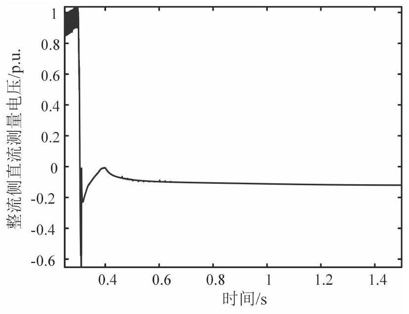 A DC system protection method and device based on least squares fitting