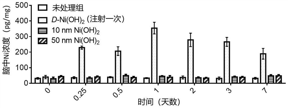 Application of chiral nano bionic photosensitive protein in preparation of medicine for promoting regeneration of damaged neuron axons