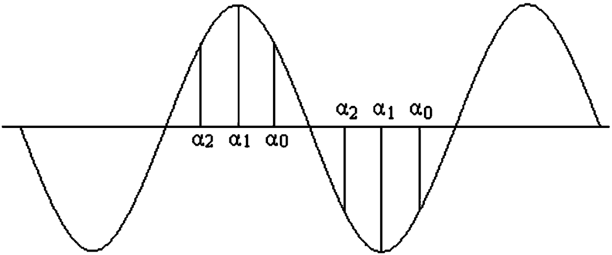 A single-fire line low harmonic adjustment method for controlling the brightness of an LED lamp