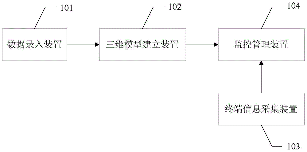 A power plant monitoring and management system