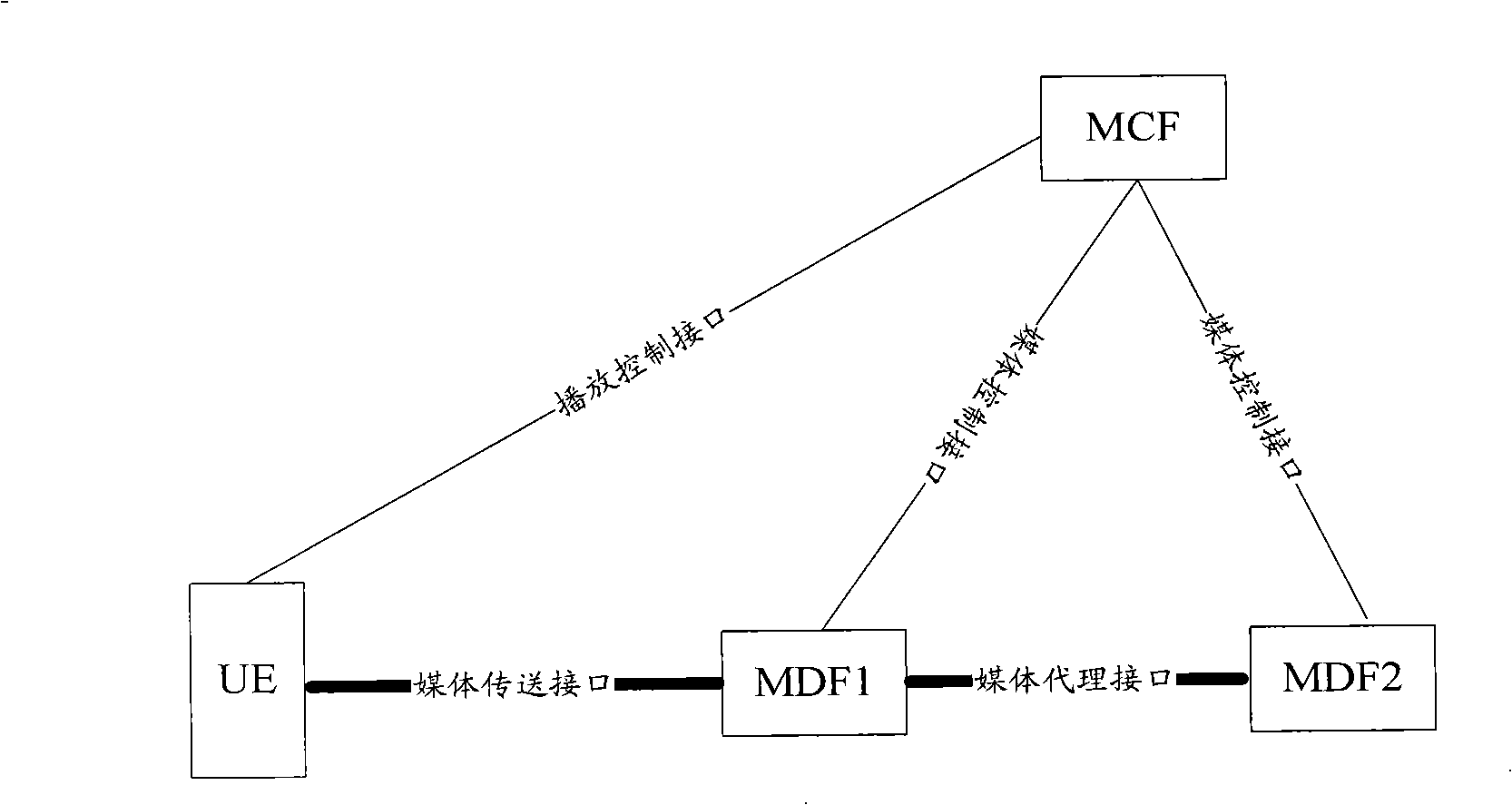 Method and system for providing media stream in process of media server switching