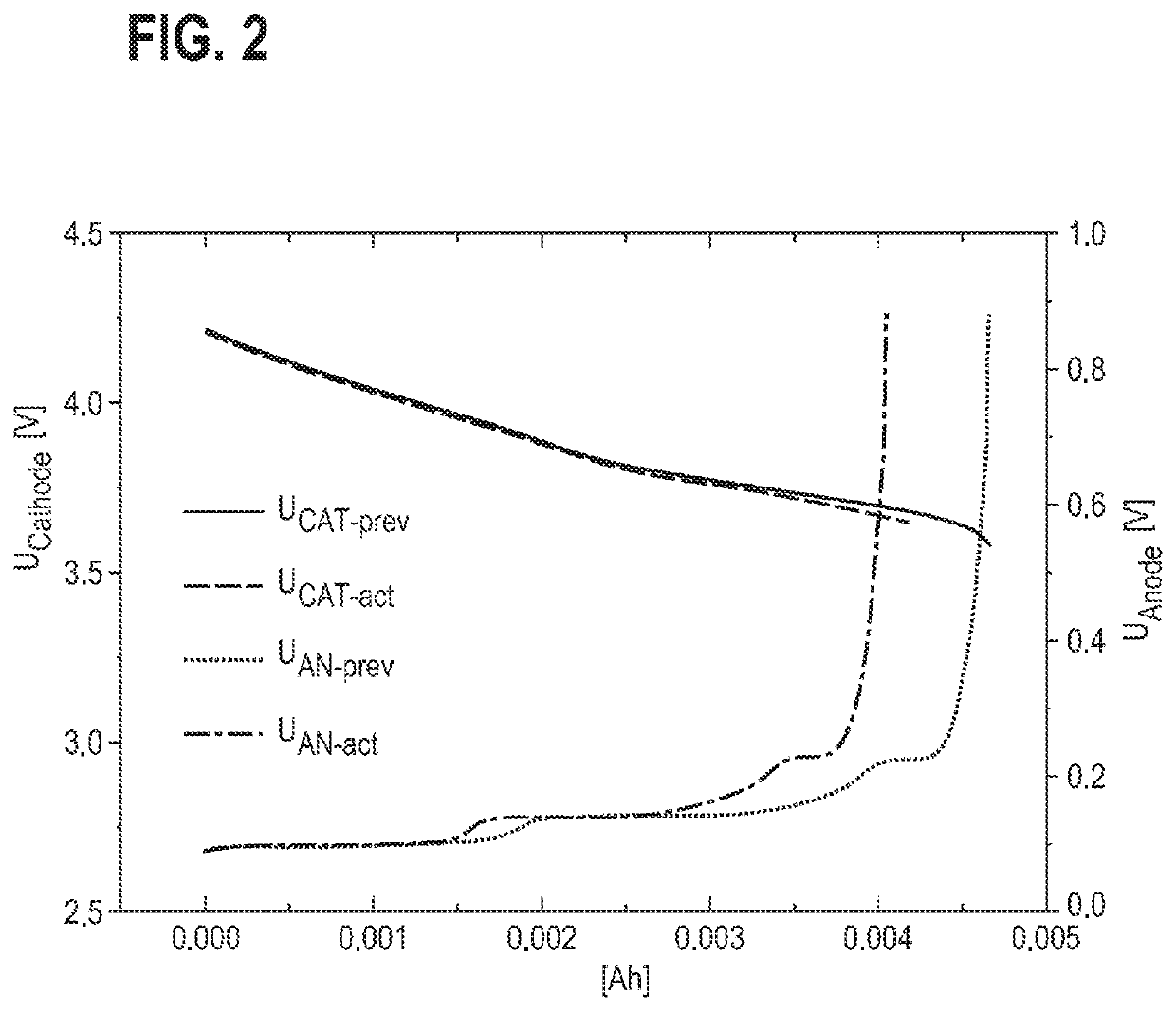 Method for controlling a regeneration process of a lithium-ion battery cell that comprises an anode, a cathode and a regeneration electrode