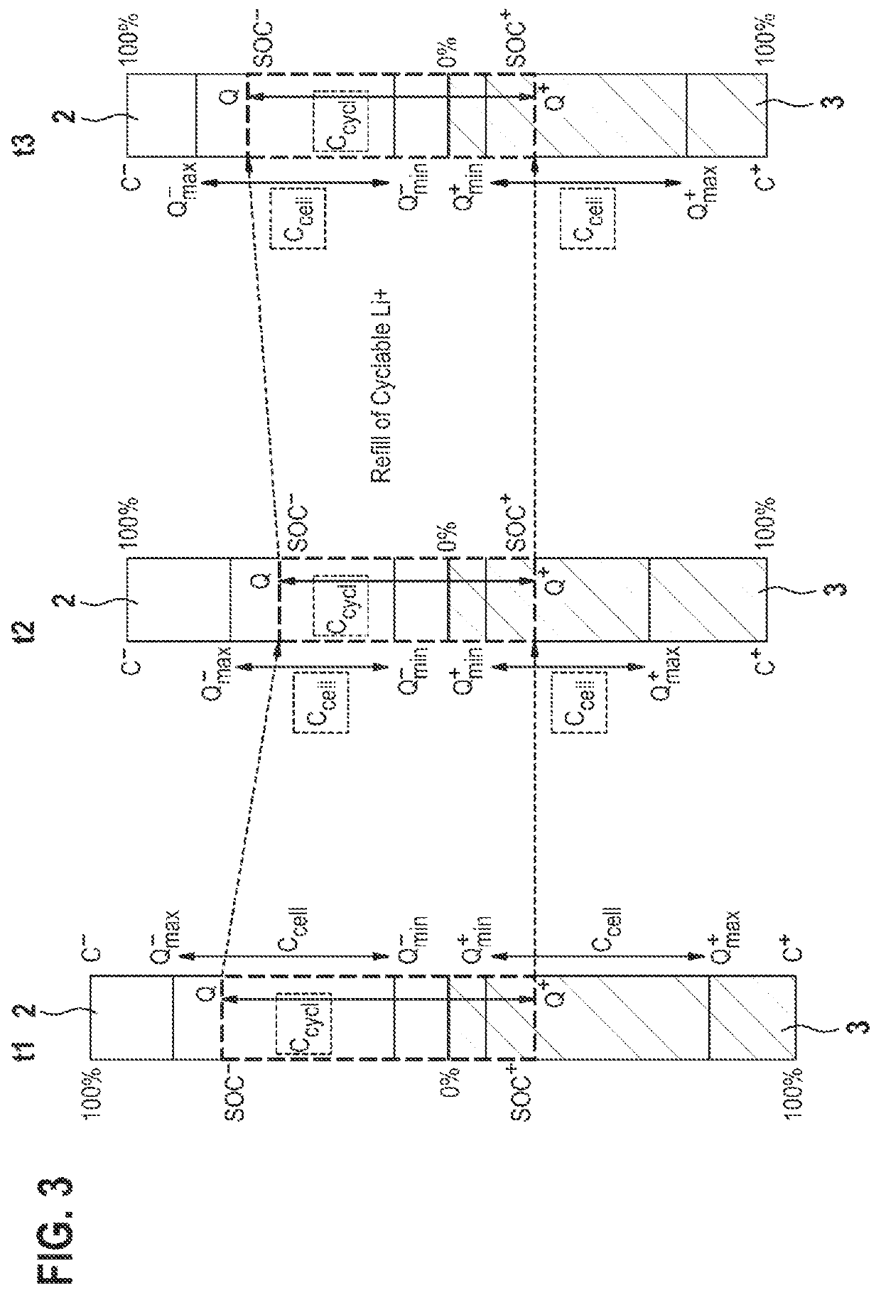 Method for controlling a regeneration process of a lithium-ion battery cell that comprises an anode, a cathode and a regeneration electrode