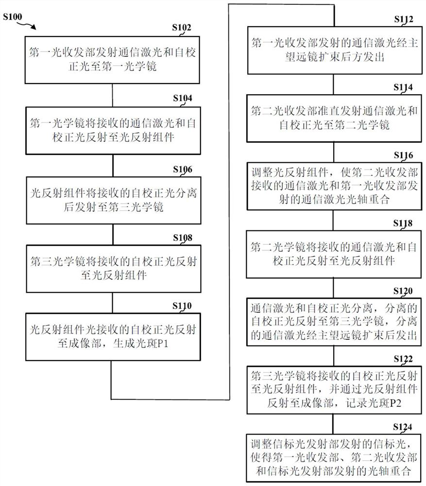 Laser communication coupling device and optical axis correction method based on same