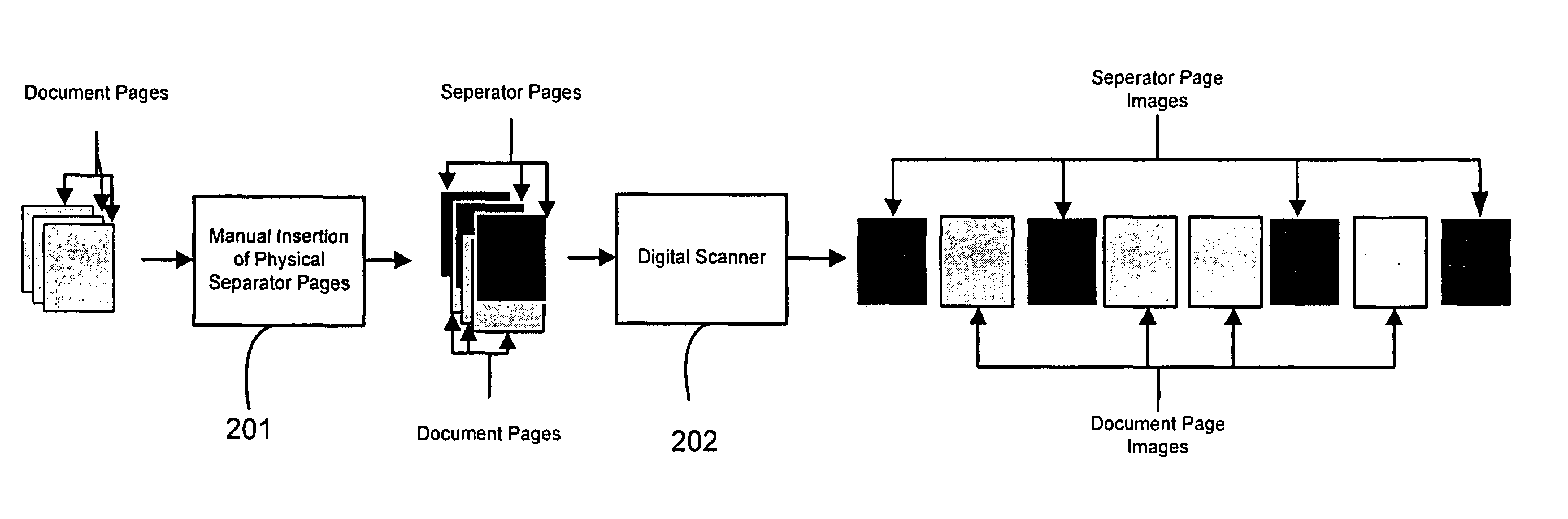 Automatic document separation