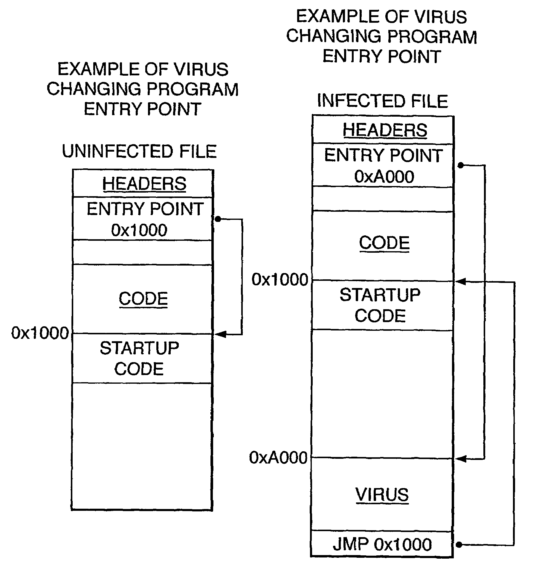 Method of, and system for, heuristically detecting viruses in executable code
