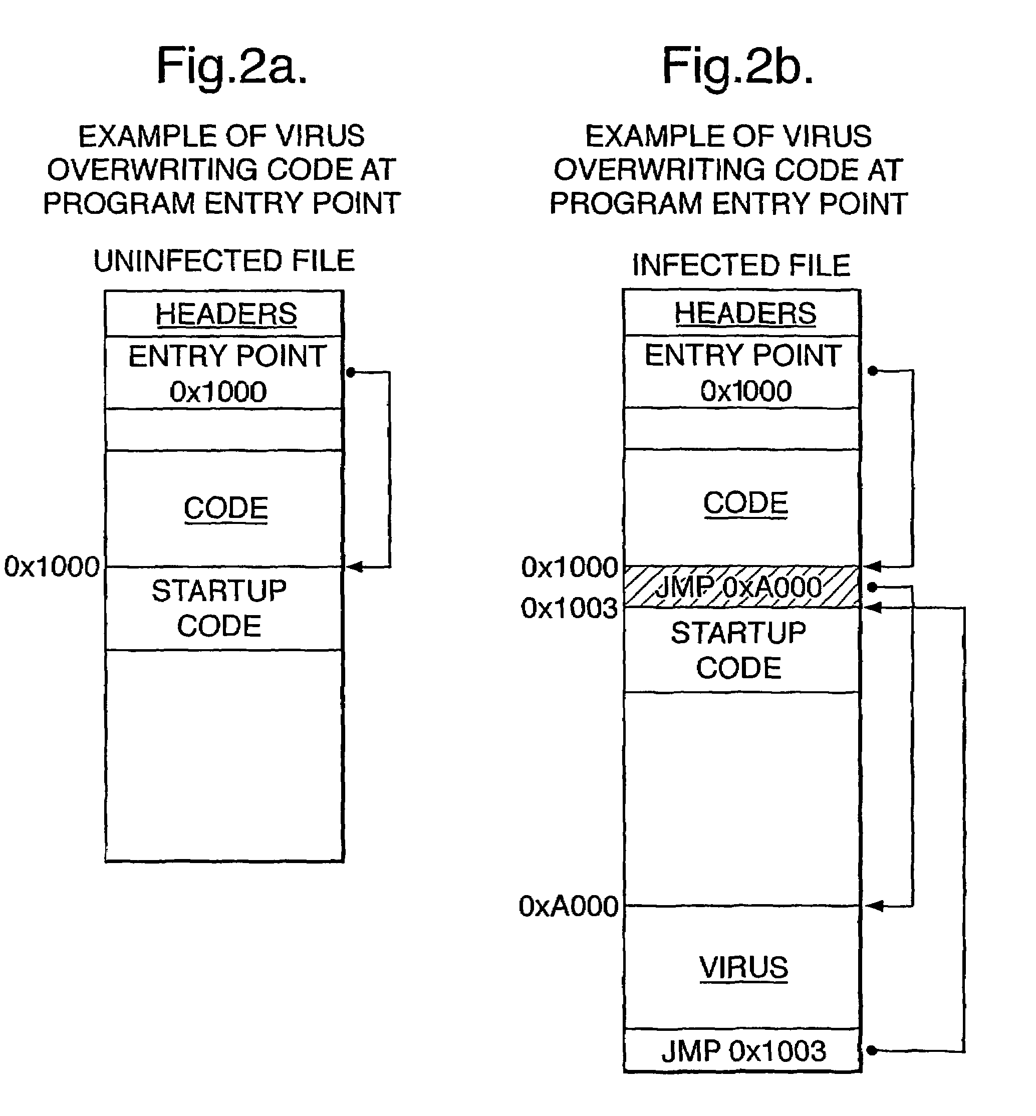 Method of, and system for, heuristically detecting viruses in executable code