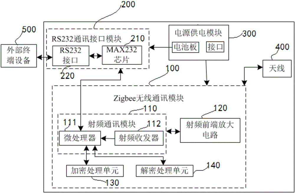 Zigbee wireless transmission and conversion device based on RS232 interface
