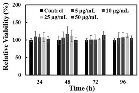 Magnetic graphene nano composite gel for targeted inhibition of corneal lesion, preparation method and application of magnetic graphene nano composite gel, and treatment method