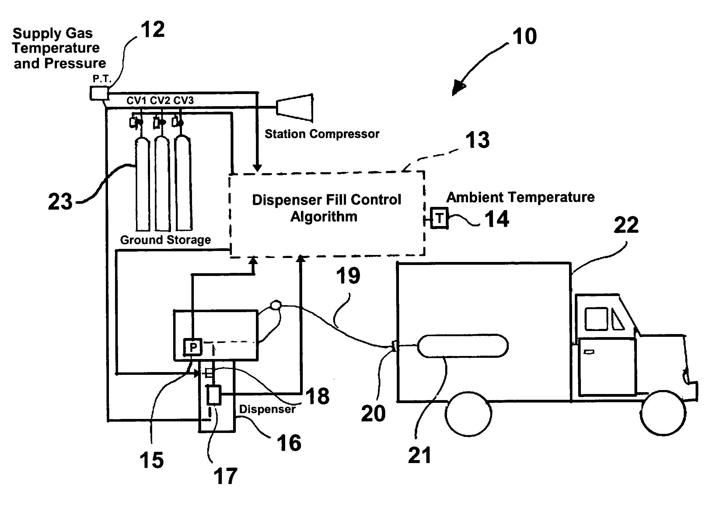 Control method for high-pressure hydrogen vehicle fueling station dispensers