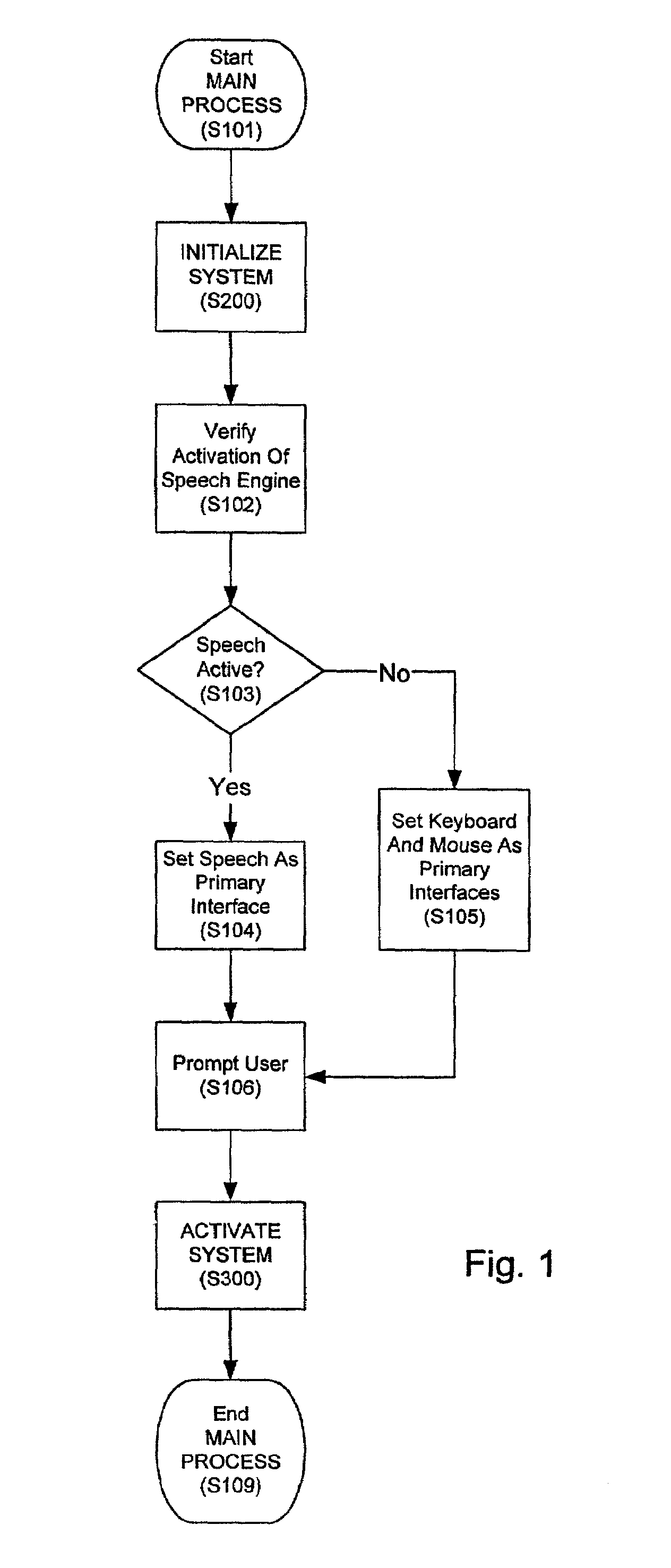 System and method of processing speech within a graphic user interface