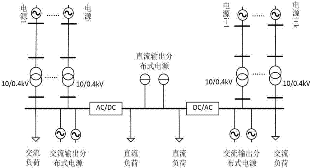 Low-voltage multi-source parallel power supply system structure based on alternating current and direct current hybrid bus