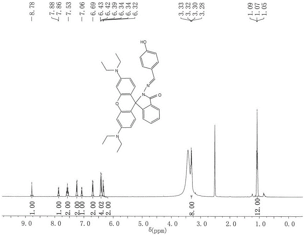 A fluorescent probe containing rhodamine in the detection of hg  <sup>2+</sup> application on