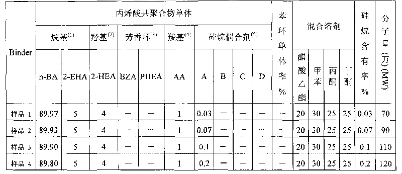 Adhesive agent composition for attaching to polarizing plate