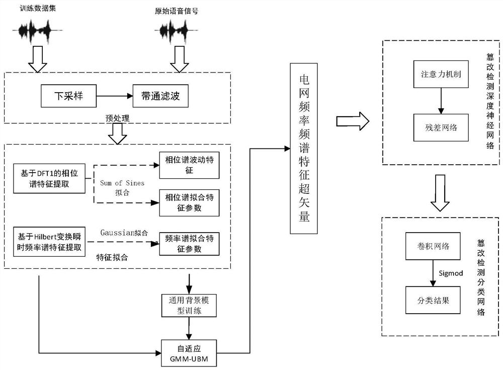 Automatic detection method and system for digital audio deletion and insertion tampering operation