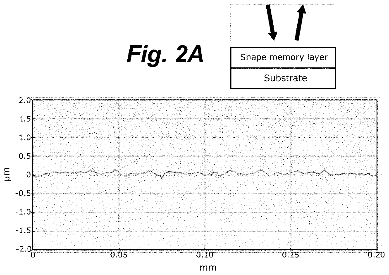 Optical sensor based on shape memory between scattering and transparent modes