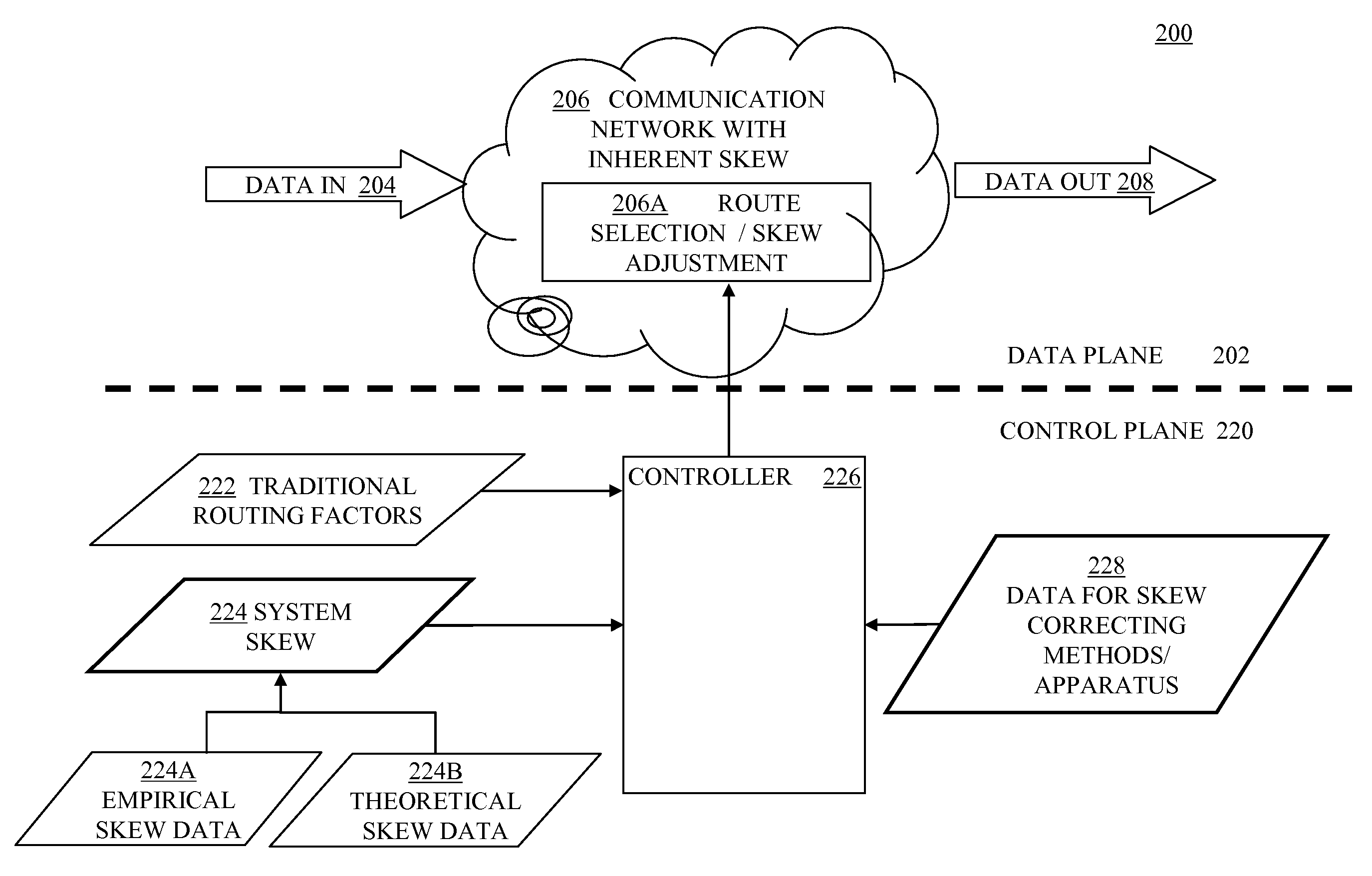 Communication Network with Skew Path Monitoring and Adjustment