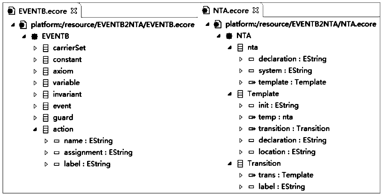 A tool and a method for converting an Event-B model of a complex software system into a timed automaton network