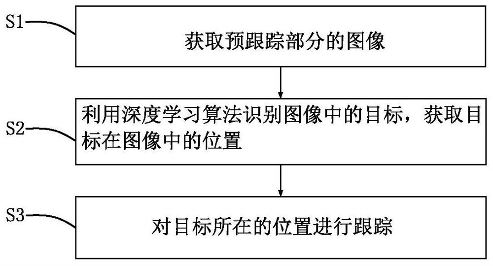 A method and system for fruit recognition and tracking based on deep learning algorithm