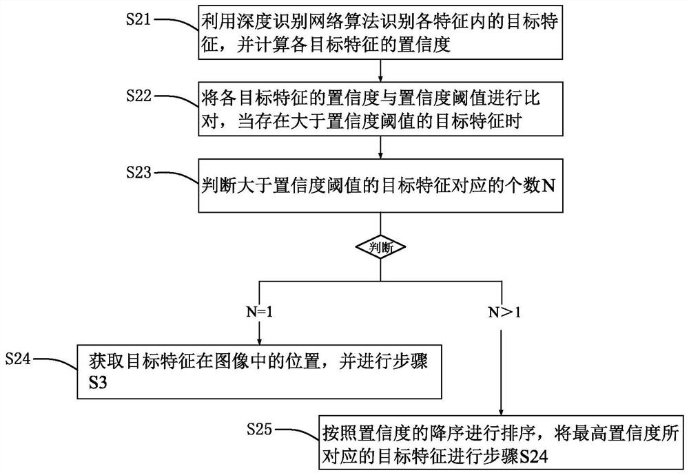 A method and system for fruit recognition and tracking based on deep learning algorithm