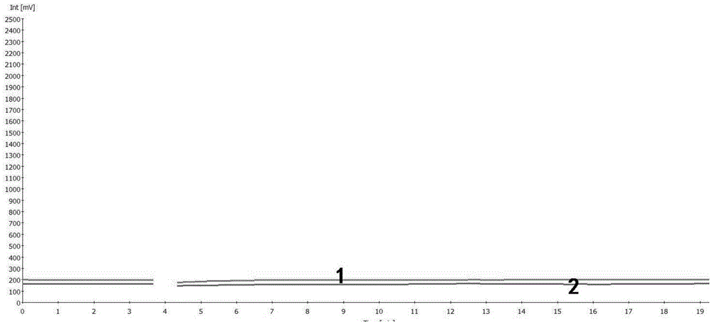 Schistosoma japonicum nucleic acid detection kit based on RPA and detection method