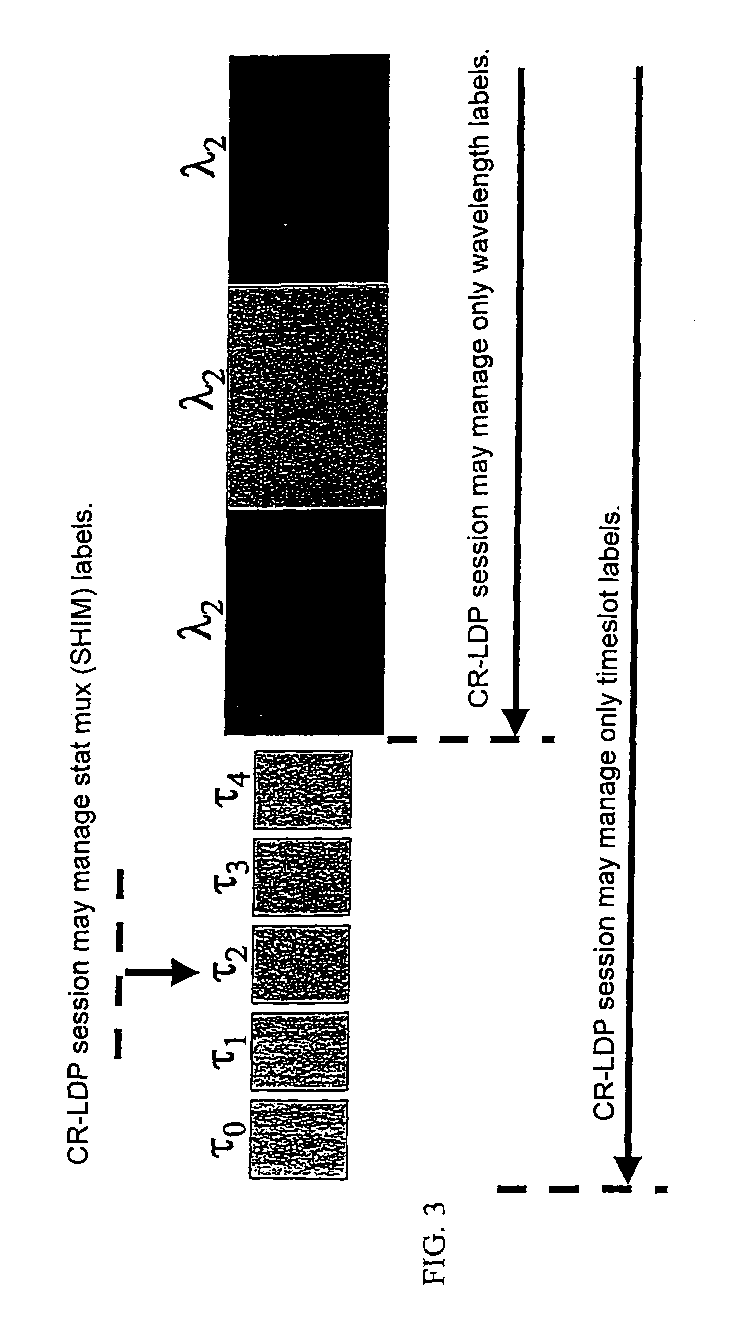 MPLS application to optical cross-connect using wavelength as a label